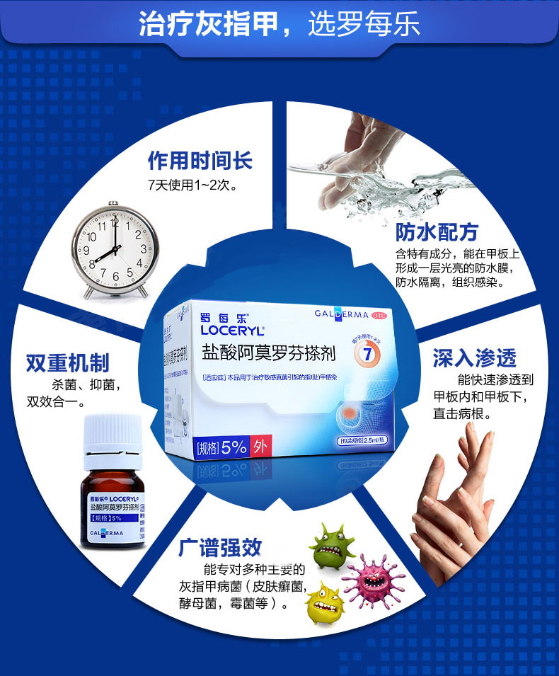 罗每乐盐酸阿莫罗芬搽剂25ml5