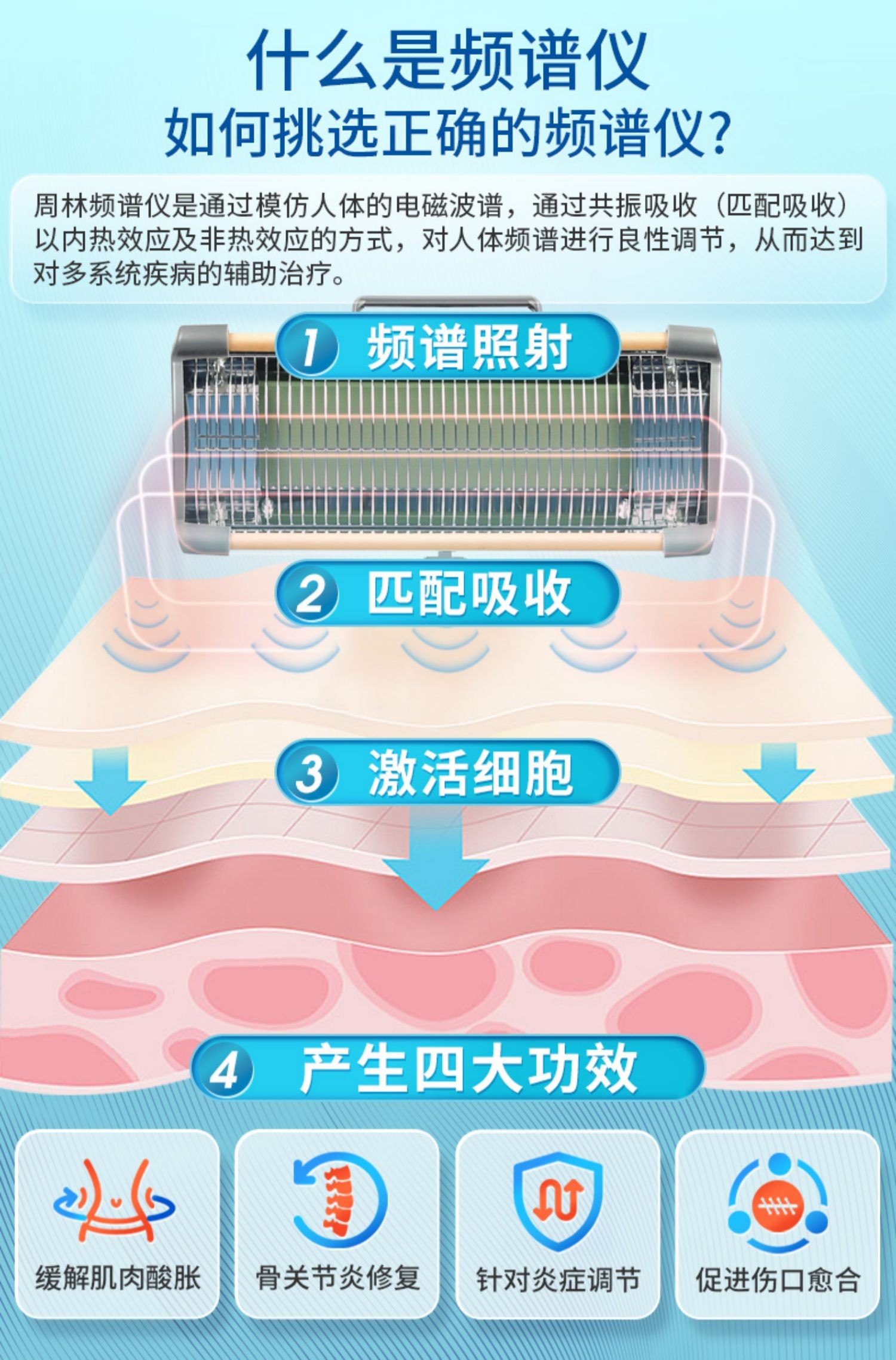 频谱仪照灯作用图片